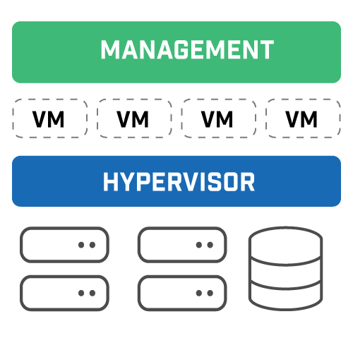 Hypervisor