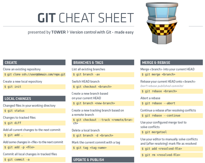 git Cheat Sheet