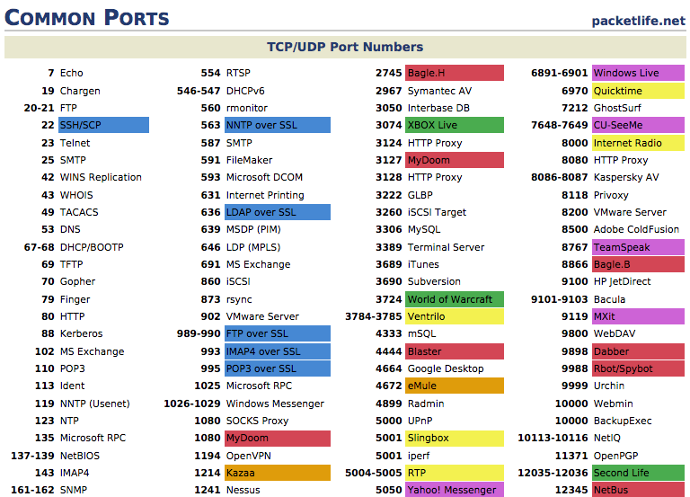 Windows PowerShell Commands Cheat Sheet (PDF), Tips & Lists