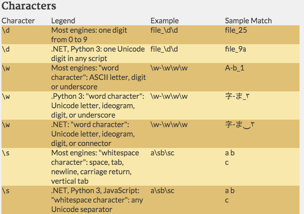 Regex