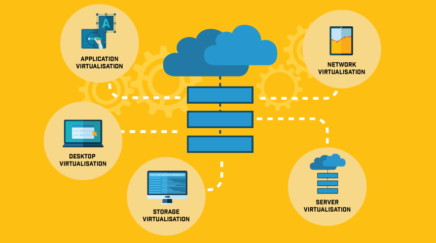 Virtualisation