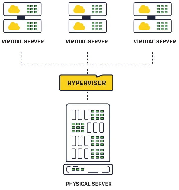 Illustration representing virtualisation