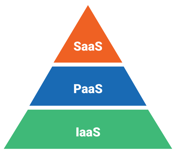 Cloud Hosting Service Model