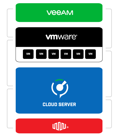 Cloud Server Stack